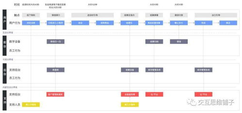 服務(wù)藍(lán)圖 項(xiàng)目策劃與公關(guān)服務(wù)的戰(zhàn)略羅盤(pán)